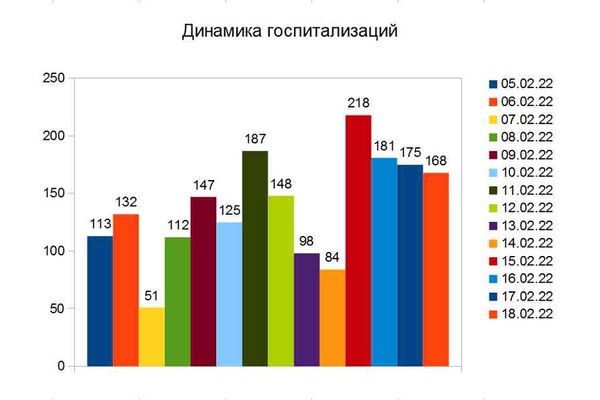 За сутки в Курской области подтверждено 410 случаев коронавируса
