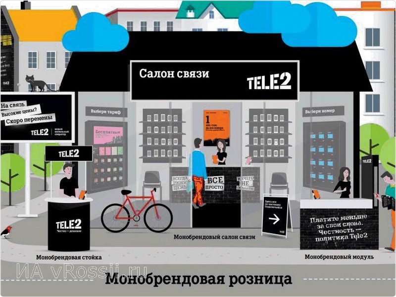 Интернет Магазин Теле2 Курск